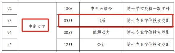 4所985大學(xué)，新增16個(gè)碩博點(diǎn)！5.png