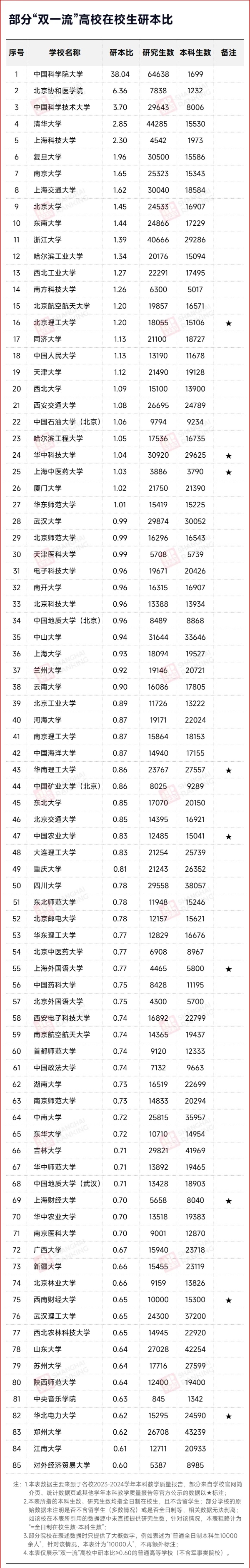 最高38倍！近20所985，本研倒掛！2_副本.jpg