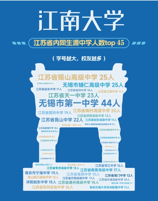江蘇高校2025年錄取生源排行榜！各校錄取TOP1高中是誰？3.png