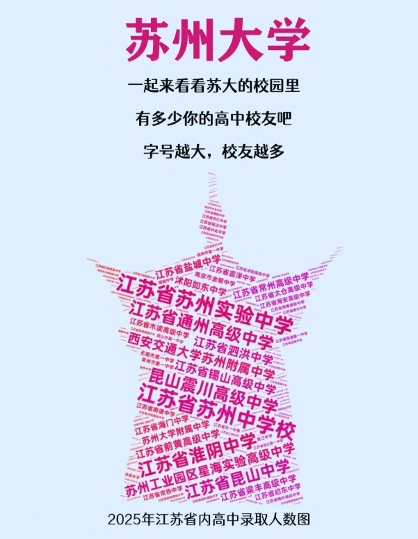 江蘇高校2025年錄取生源排行榜！各校錄取TOP1高中是誰？5.png