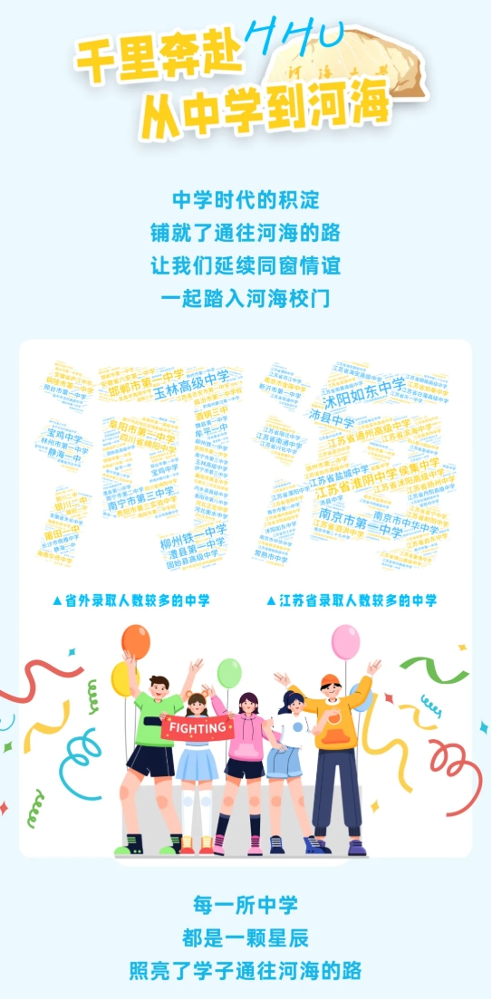 江蘇高校2025年錄取生源排行榜！各校錄取TOP1高中是誰？6.png