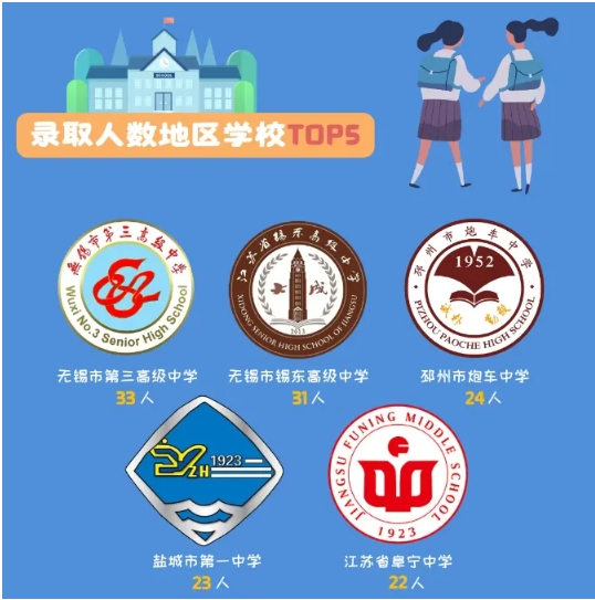 江蘇高校2025年錄取生源排行榜！各校錄取TOP1高中是誰？9.png