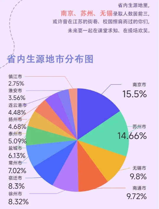 江蘇高校2025年錄取生源排行榜！各校錄取TOP1高中是誰？11.png