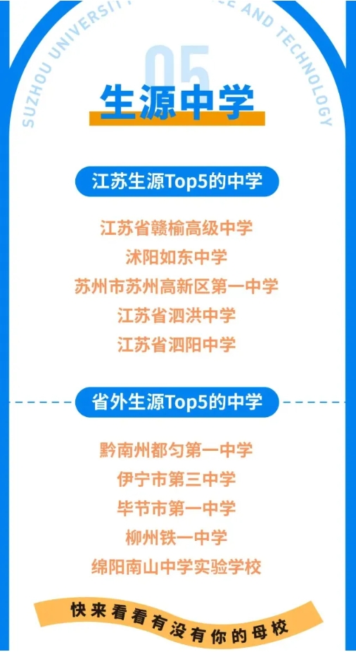 江蘇高校2025年錄取生源排行榜！各校錄取TOP1高中是誰？15.png
