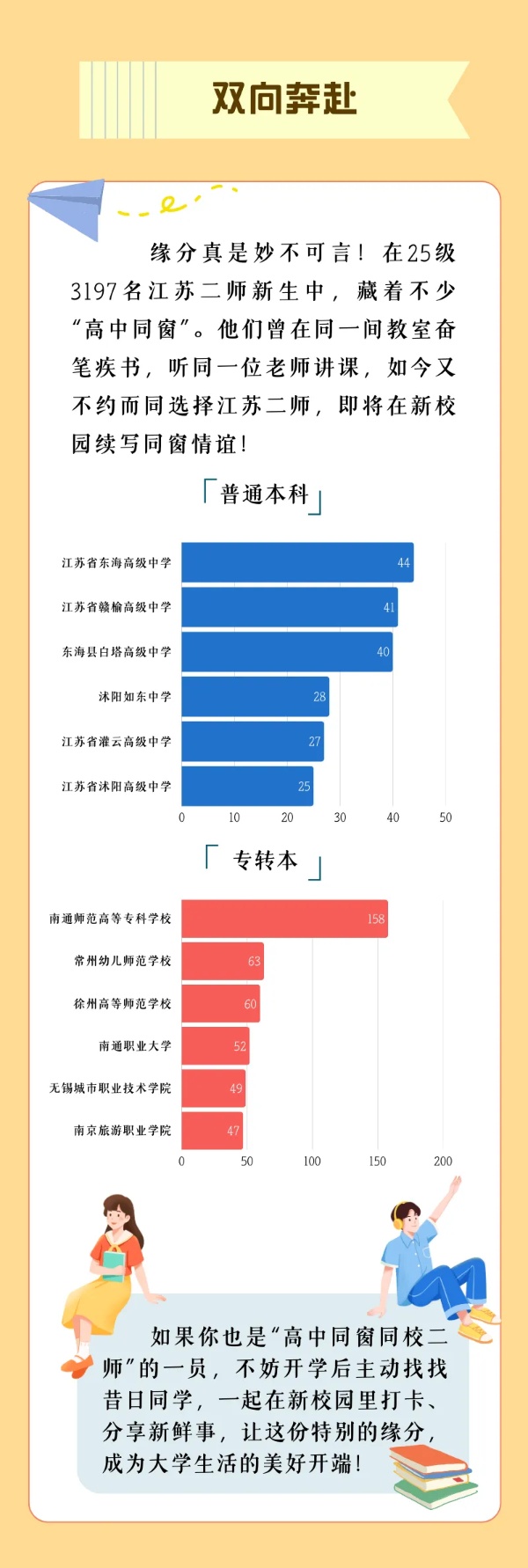 江蘇高校2025年錄取生源排行榜！各校錄取TOP1高中是誰？16_副本.jpg