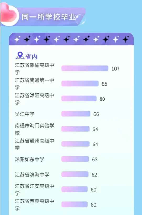江蘇高校2025年錄取生源排行榜！各校錄取TOP1高中是誰？17.png