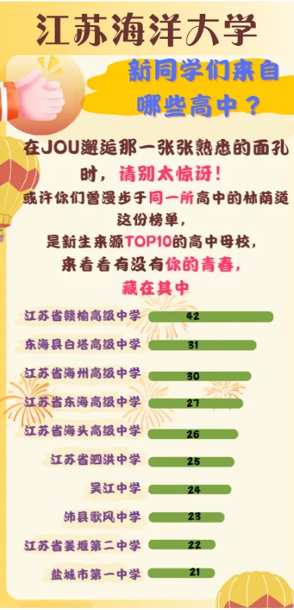 江蘇高校2025年錄取生源排行榜！各校錄取TOP1高中是誰？21.png