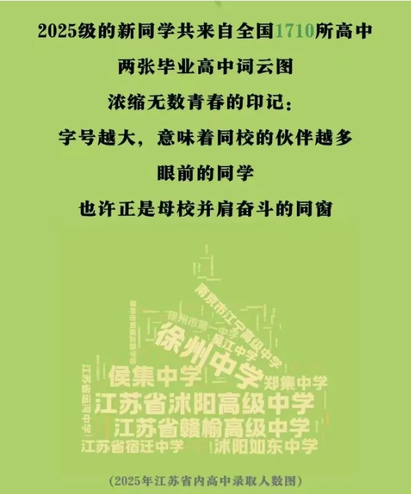 江蘇高校2025年錄取生源排行榜！各校錄取TOP1高中是誰？25.png