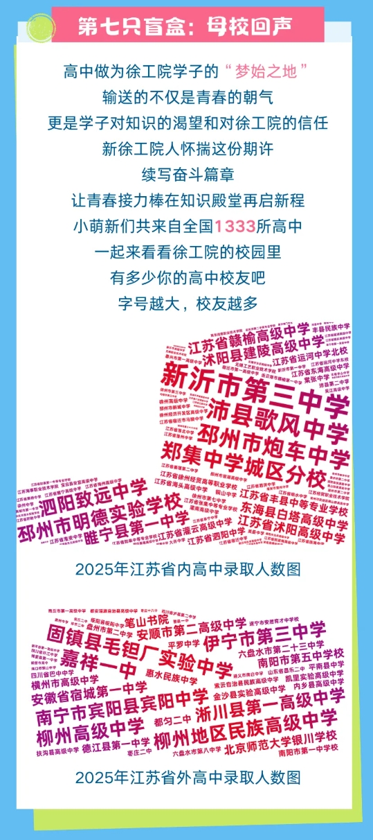 江蘇高校2025年錄取生源排行榜！各校錄取TOP1高中是誰？26.png