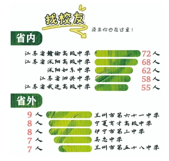 江蘇高校2025年錄取生源排行榜！各校錄取TOP1高中是誰？27.png