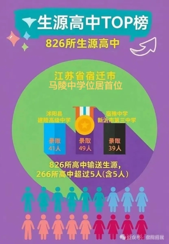 江蘇高校2025年錄取生源排行榜！各校錄取TOP1高中是誰？28.png