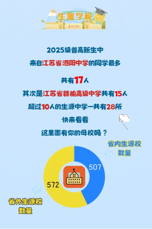 江蘇高校2025年錄取生源排行榜！各校錄取TOP1高中是誰？31.png