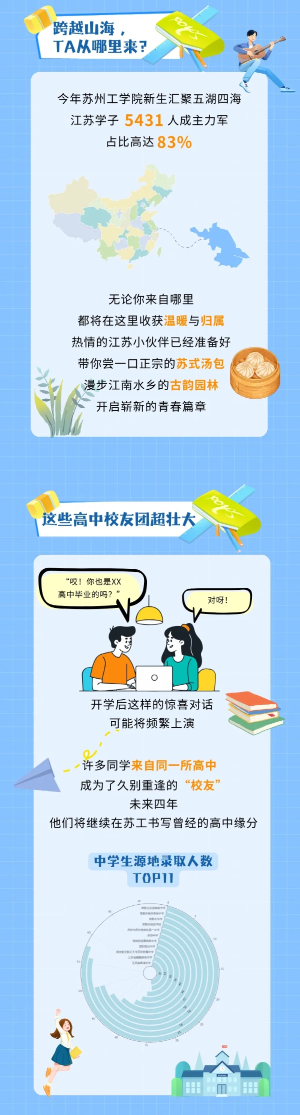 江蘇高校2025年錄取生源排行榜！各校錄取TOP1高中是誰？33_副本.jpg
