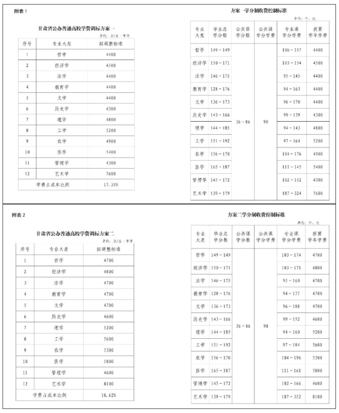 大學(xué)學(xué)費(fèi)，集體漲價(jià)！.png