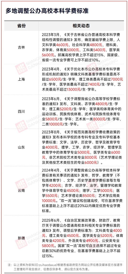 大學(xué)學(xué)費(fèi)，集體漲價(jià)！2.png