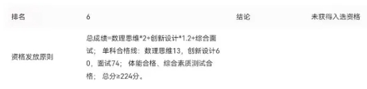 2025西安交通大學(xué)少年班錄取名單出爐，江蘇霸榜！4.png