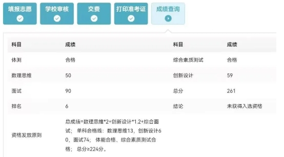 2025西安交通大學(xué)少年班錄取名單出爐，江蘇霸榜！6.png