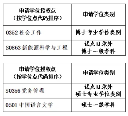 多所985高校，擬撤銷、新增學(xué)位點.png