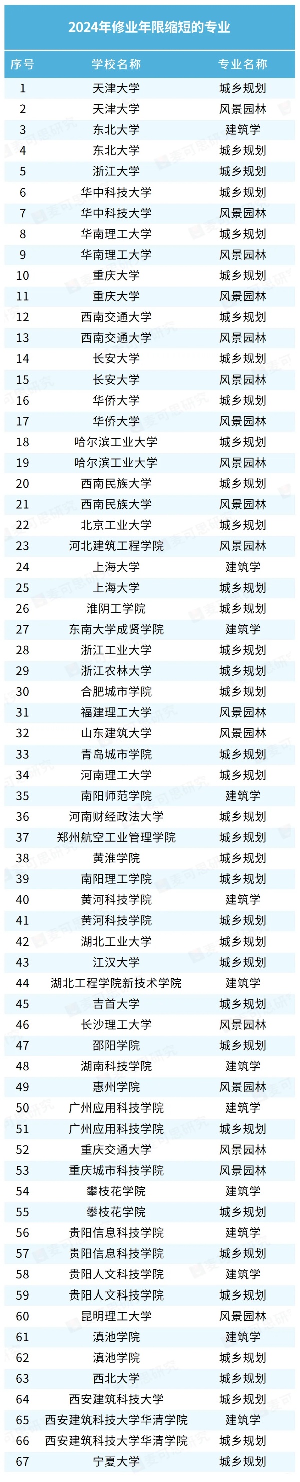 多所高校擬縮短本科專業(yè)學制！_副本.jpg