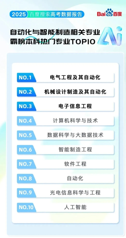 排名“大洗牌”！2025最熱的學(xué)校&專業(yè)！來看哪些高校上榜？3.png