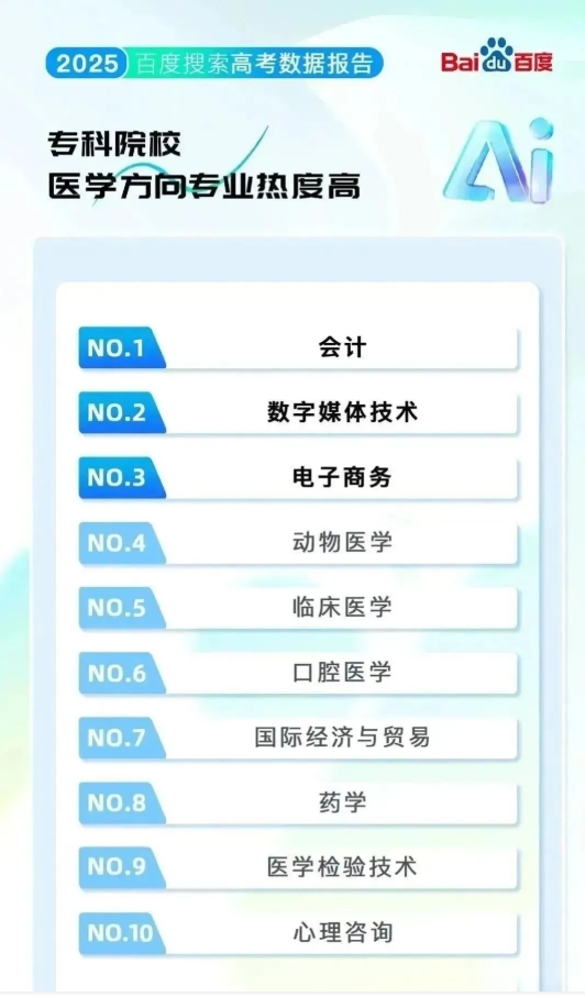 排名“大洗牌”！2025最熱的學(xué)校&專業(yè)！來看哪些高校上榜？5.png