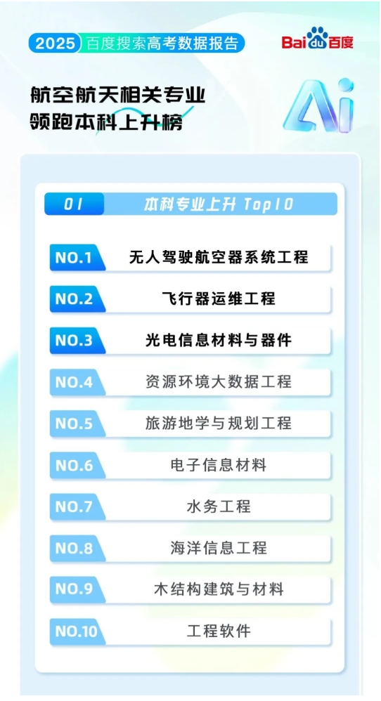 排名“大洗牌”！2025最熱的學(xué)校&專業(yè)！來看哪些高校上榜？6.png
