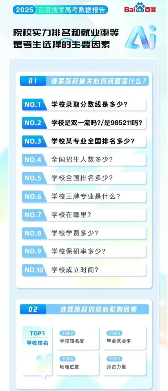 排名“大洗牌”！2025最熱的學(xué)校&專業(yè)！來看哪些高校上榜？7.png
