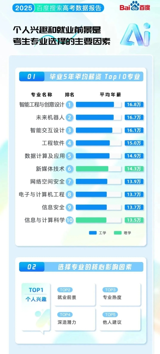 排名“大洗牌”！2025最熱的學(xué)校&專業(yè)！來看哪些高校上榜？8.png