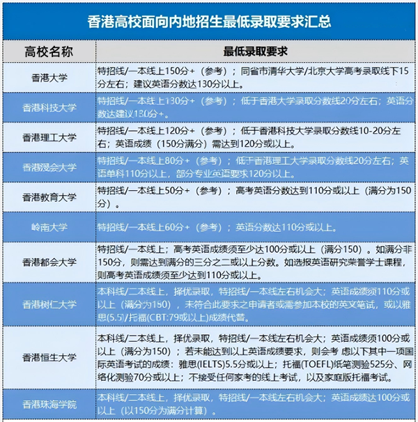 港澳高校(1)_副本.png