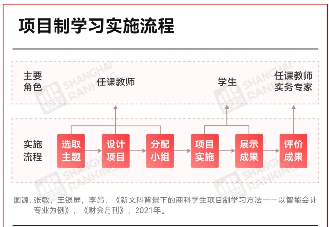 變化！985高校官宣：不按專業(yè)培養(yǎng)！.png