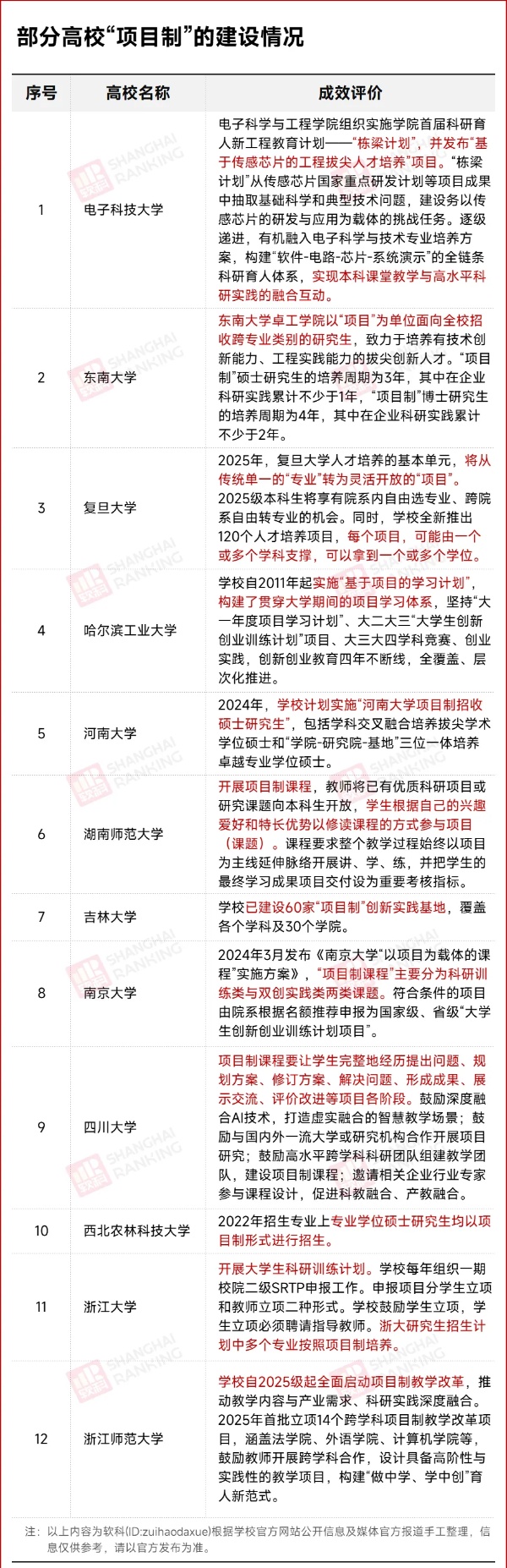 變化！985高校官宣：不按專業(yè)培養(yǎng)！2_副本.jpg