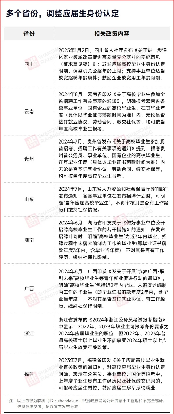 “應(yīng)屆生身份”限制，取消！2_副本.jpg