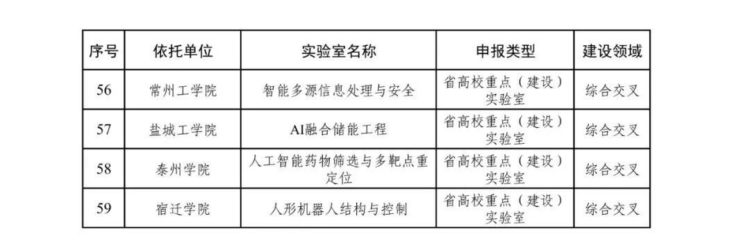 34所高校，擬新增建設(shè)重點(diǎn)實(shí)驗(yàn)室5.jpg