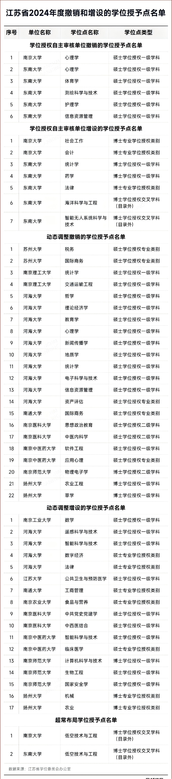 正式撤銷！28個碩博點，沒了2_副本(1).png
