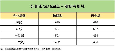 蘇州高三期初考試試卷及答案1.png