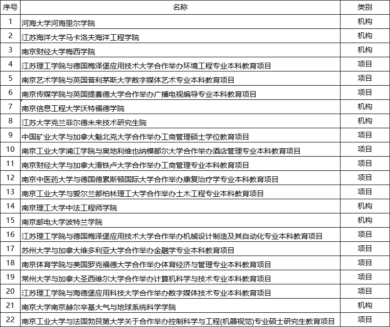 中外合作辦學(xué).png