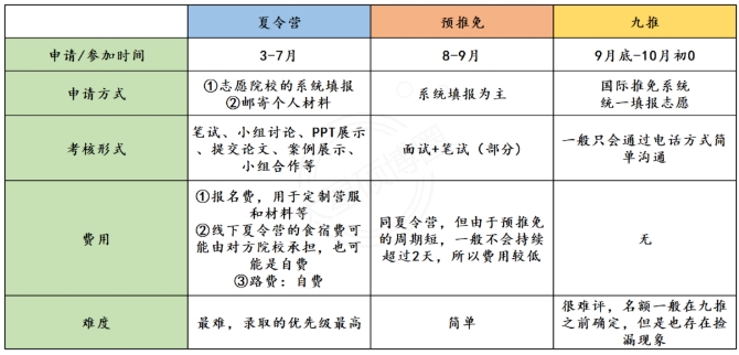 揭秘！本科生如何提前規(guī)劃，鎖定研究生入場(chǎng)券？.png
