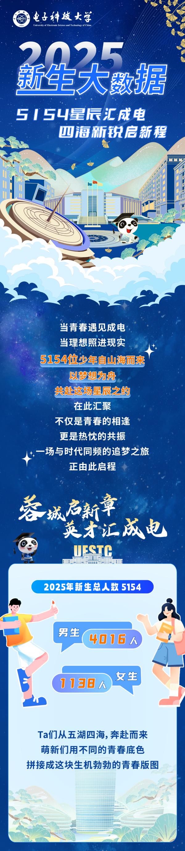 揭秘！2025級(jí)本科新生數(shù)據(jù)大全！_副本.png