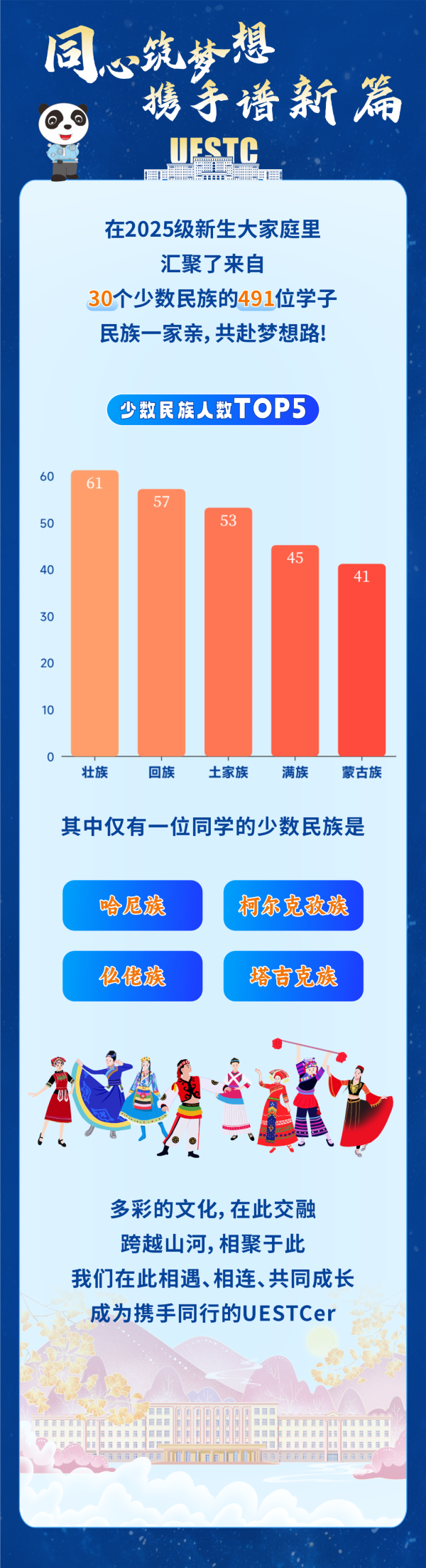揭秘！2025級(jí)本科新生數(shù)據(jù)大全！3_副本.png