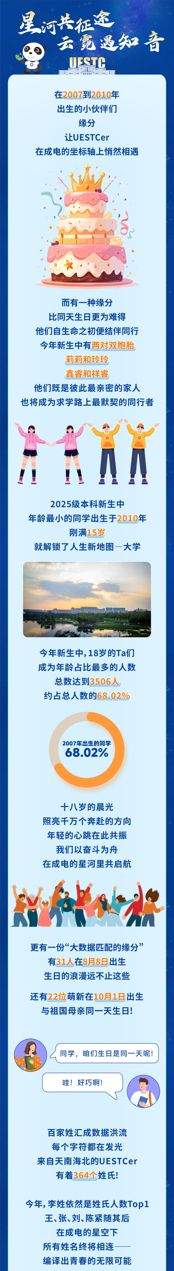 揭秘！2025級(jí)本科新生數(shù)據(jù)大全！4_副本_01.jpg