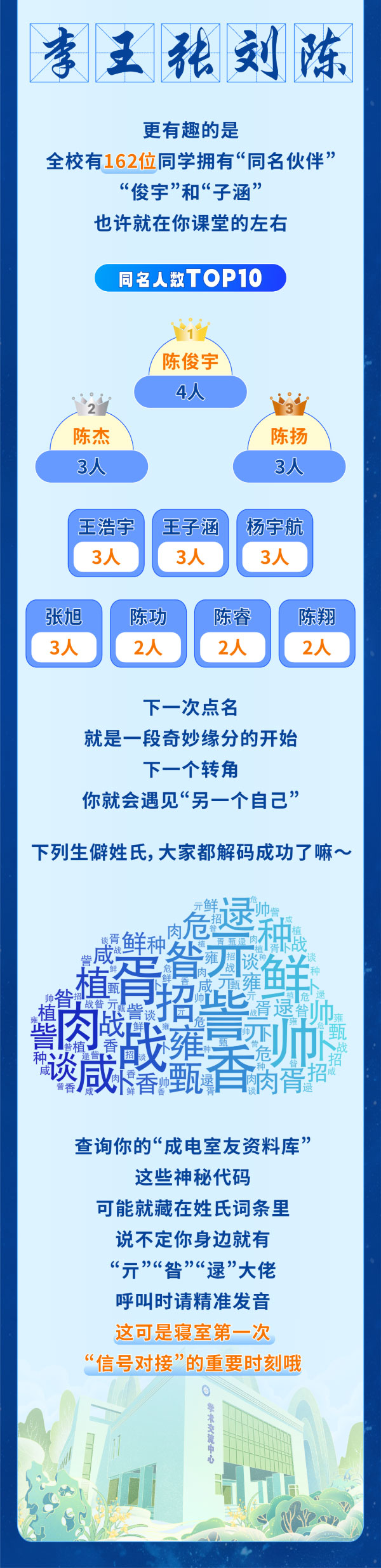 揭秘！2025級(jí)本科新生數(shù)據(jù)大全！4_副本_02.jpg