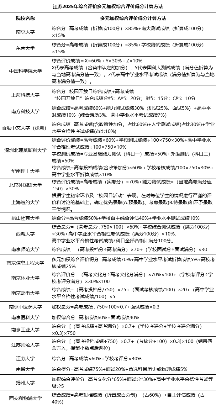 綜評分.png