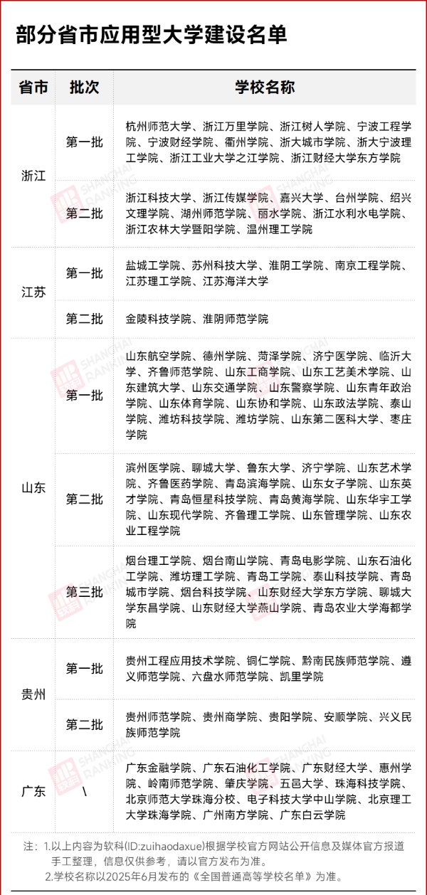 刺申博！中國第一所金融大學(xué)，要來了!2_副本.jpg