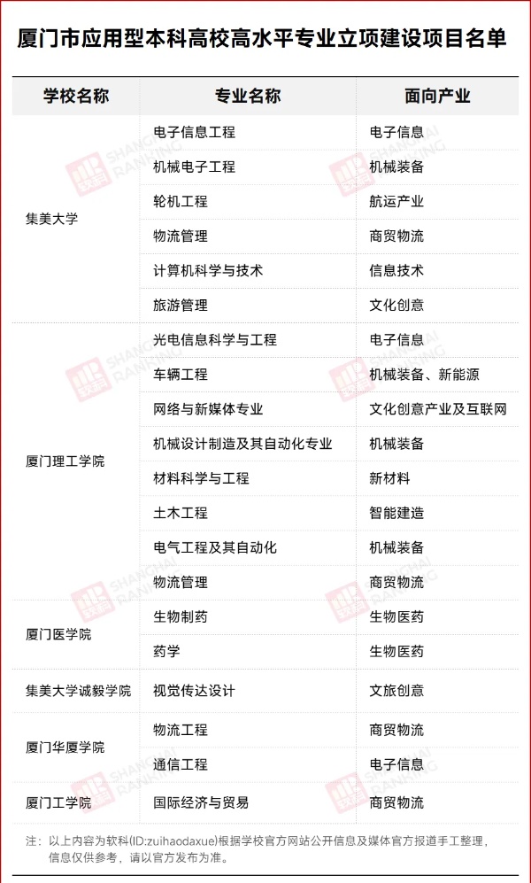 刺申博！中國第一所金融大學(xué)，要來了!3_副本.jpg