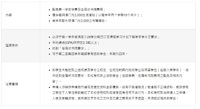 澳門大學(xué)2026年內(nèi)地本科生報(bào)名通知6.png