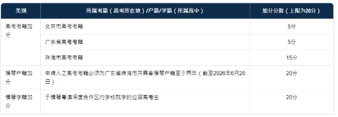 澳門大學(xué)2026年內(nèi)地本科生報(bào)名通知13.png