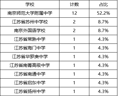 物理省隊(duì).png