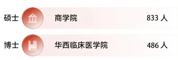 四川大學(xué)2025級新生大數(shù)據(jù)來了！4.png