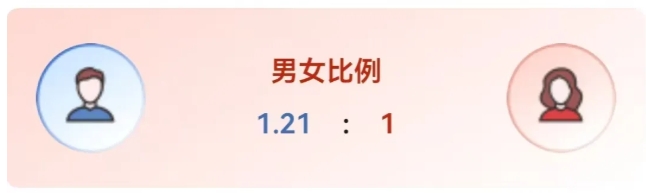 四川大學(xué)2025級新生大數(shù)據(jù)來了！5.png