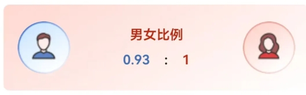 四川大學(xué)2025級新生大數(shù)據(jù)來了！6.png